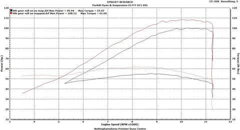 MT09 Tracer, GT, &  Street Rally ECU Map / Flash for STOCK Exhaust System