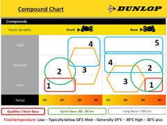 Dunlop D212 GP Pro