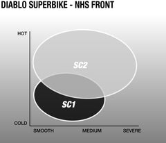 Pirelli Diablo Superbike Slick