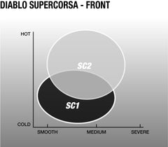 Pirelli Diablo Supercorsa V3 SC