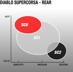 Pirelli Diablo Supercorsa V3 SC