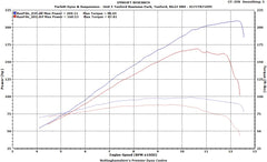 Kawasaki H2 SX Custom ECU Flash / Map Woolich Racing Re-Map AutoBlipper & Quickshifter